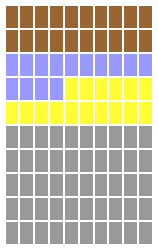 Dataviz sous fome d'immeuble